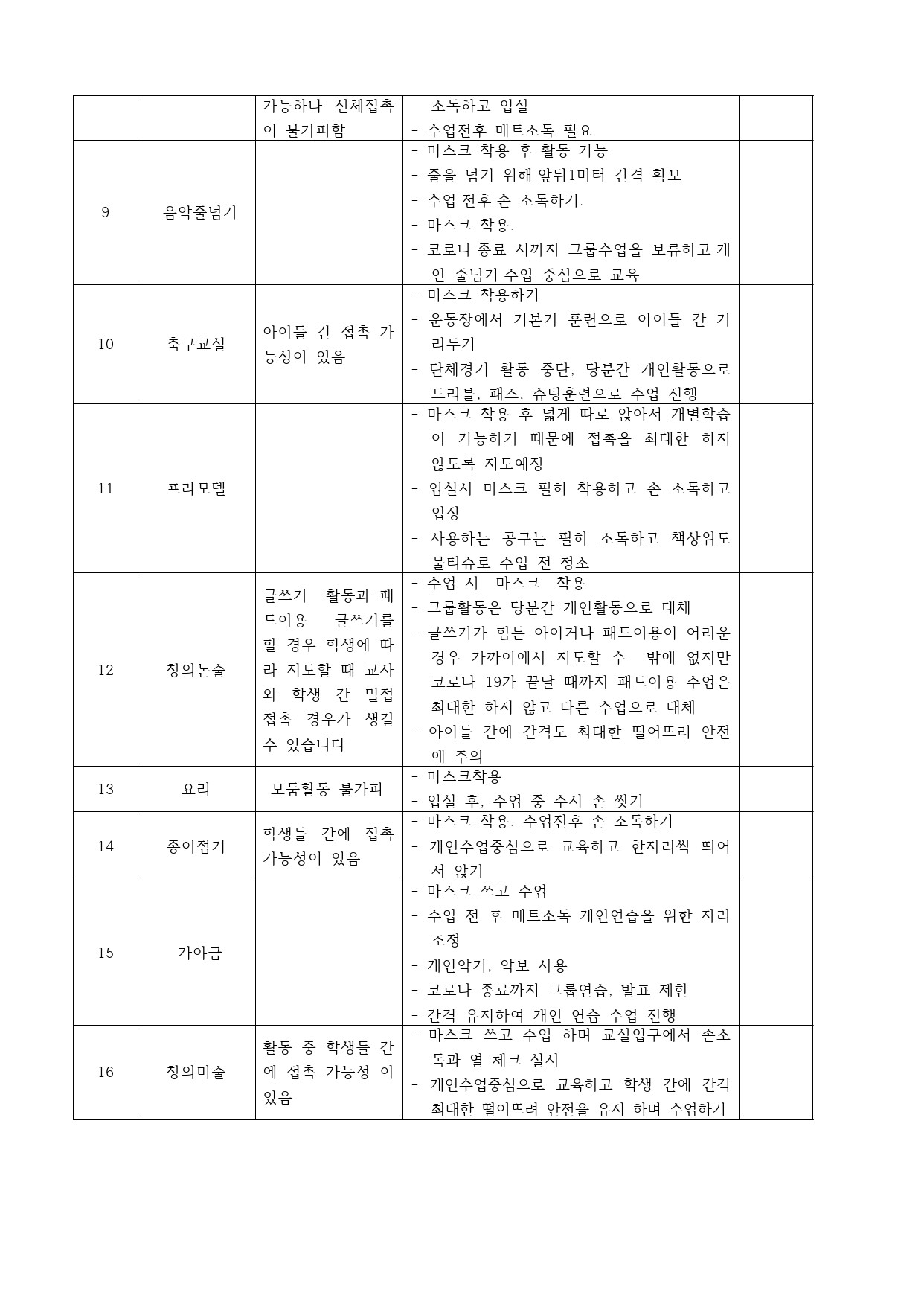 방과후학교 코로나19 대응 방안(2020. 05. 11. 목원스마트스쿨)-2.jpg