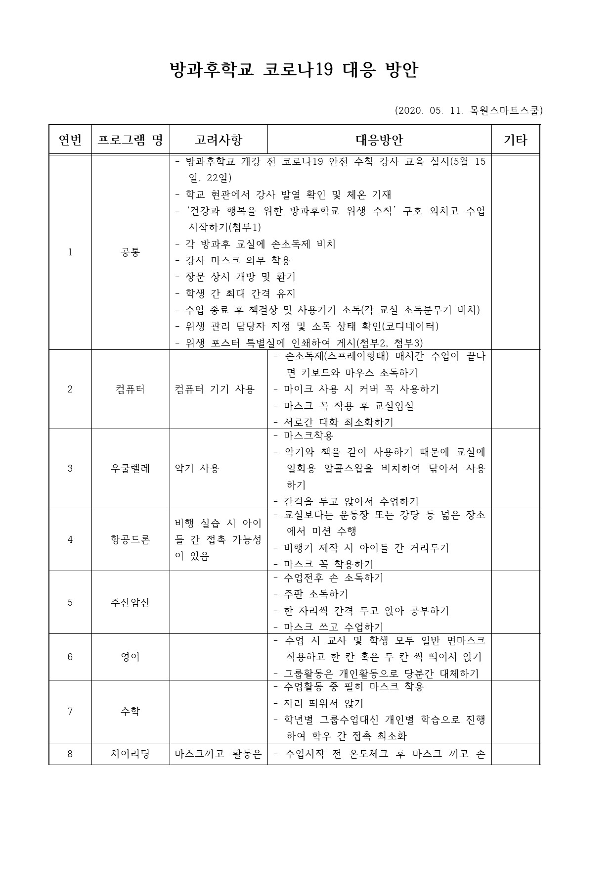 방과후학교 코로나19 대응 방안(2020. 05. 11. 목원스마트스쿨)-1.jpg